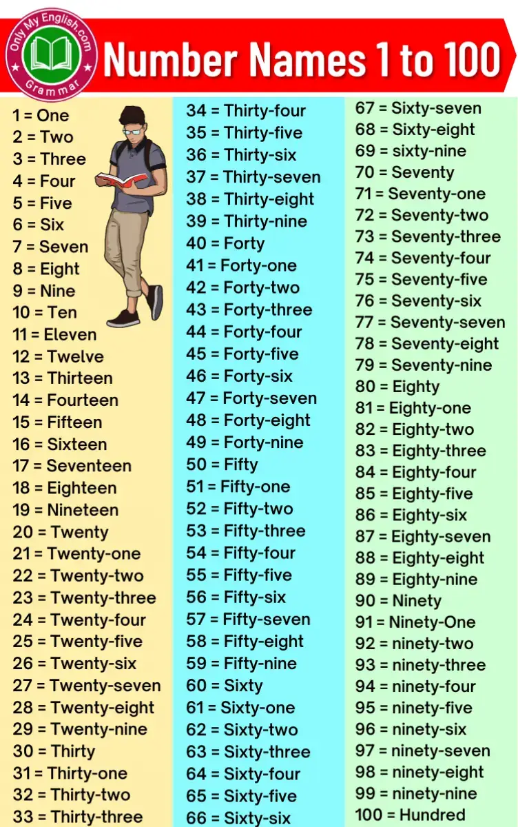 English speaking practice 🇺🇲🇬🇧🇺🇲🇬🇧#english #number #learnenglish #englishvocabulary #englishconversation #dailyenglish 