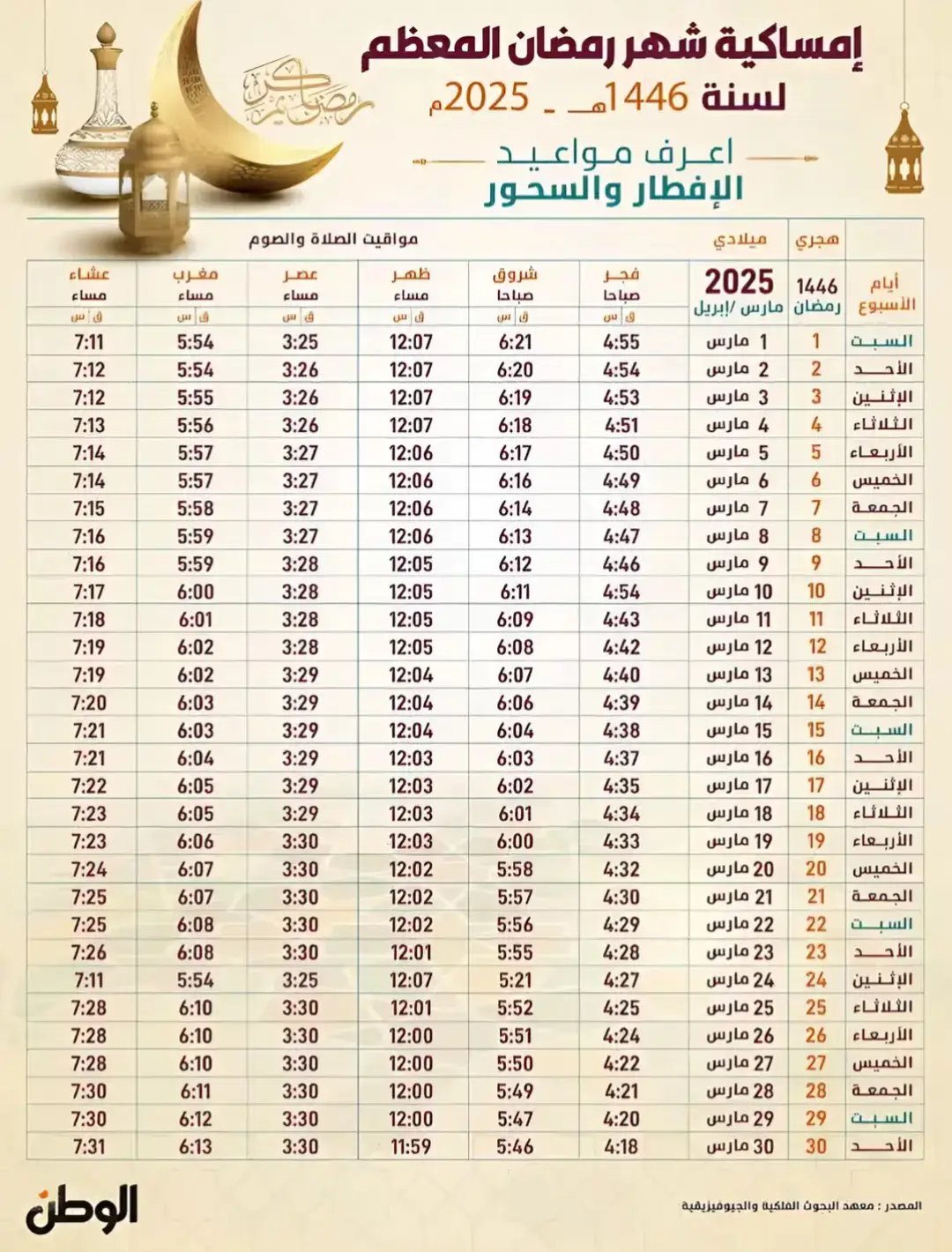 #رمضان_يجمعنا #رمضان_يجمعنا #تيم_رمضان #رمضان2025 #اللهم_بلغنا_رمضان_لافاقدين_ولامفقودين 