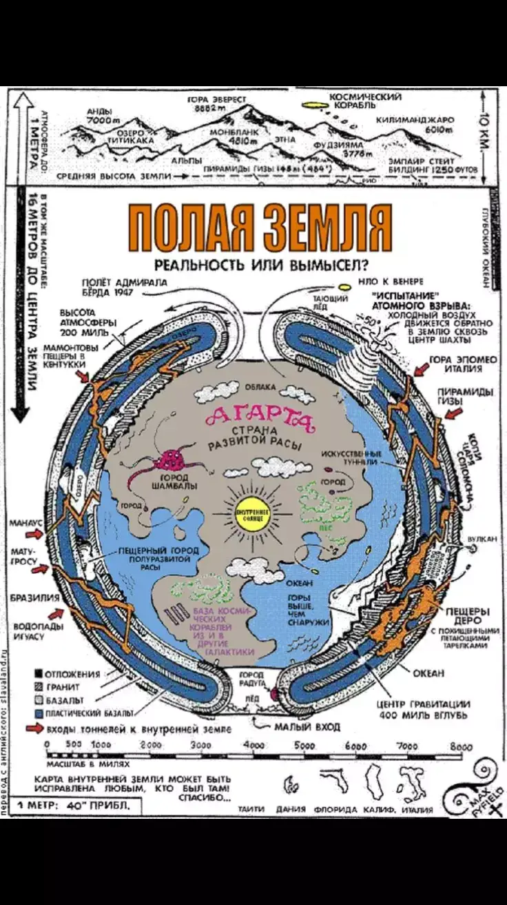 Земля полая? И внутри живут странные неизвестные науке существа? Пробуждаемся вместе