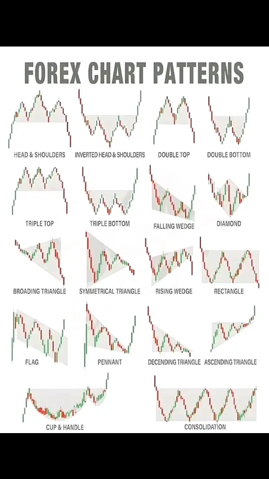 #stocks #stockmarket #investing #technicalanalysis  #daytrading #trading #investing  #daytrader