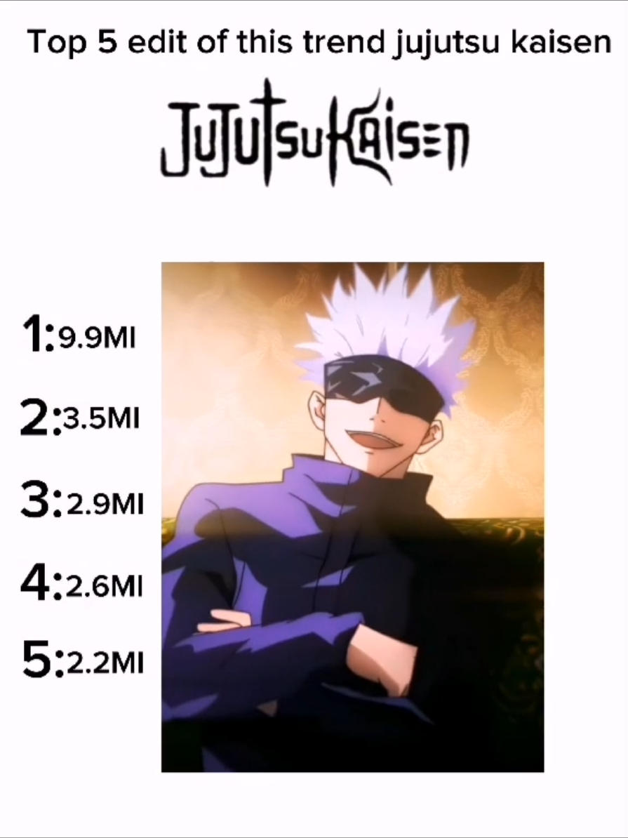 Top 5 edit of this trend jujutsu kaisen 🔥#jujutsukaisen #sukuna #mahito #itadori #yuta #gojo #jujutsukaisenedit #anime 