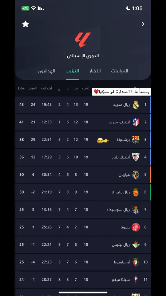 #هلا_مدريد #ريال_مدريد #الدوري_الاسباني #بلينغهام🔥💪😍 #لوكا_الافضل🇭🇷👑 #رونالدو🇵🇹 #fyp 