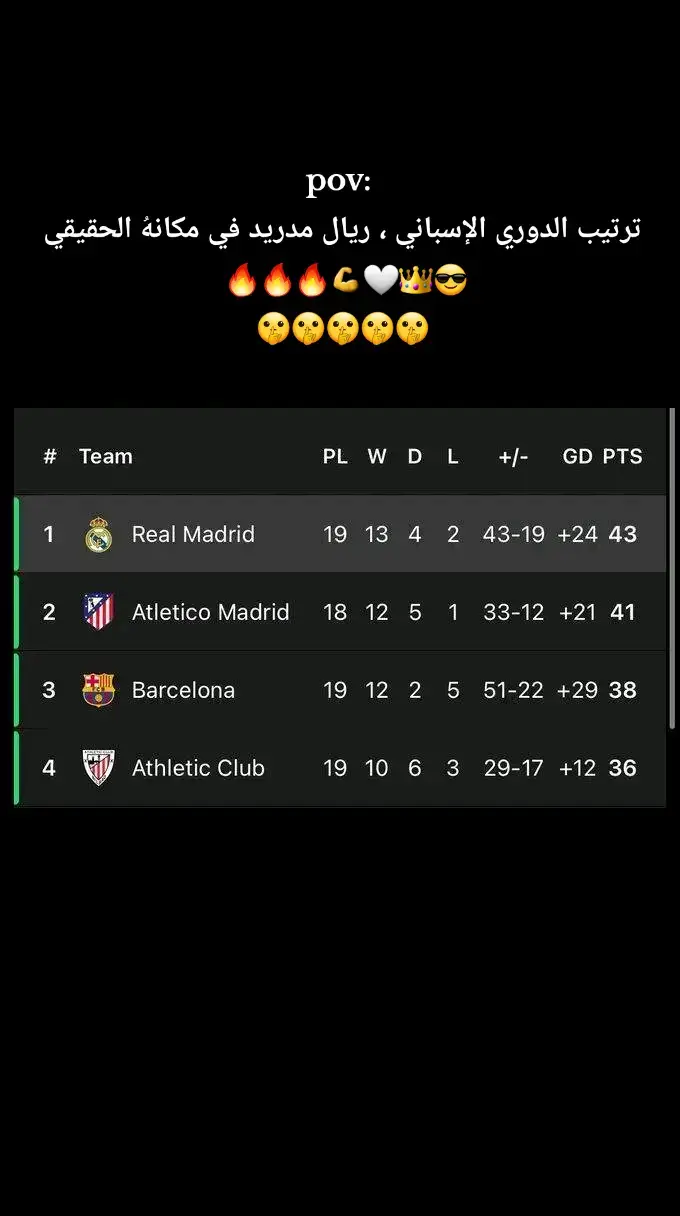 #ريال_مدريد_عشق_لا_ينتهي #هلا_مدريد_دائما_وابدا👑❤ #ريال_ملك_اوروبا🔥🔥 #halamadrid #realmadrid #CapCut #trend #expl #fyp #viralvideo #virall #explore #viral #trending 