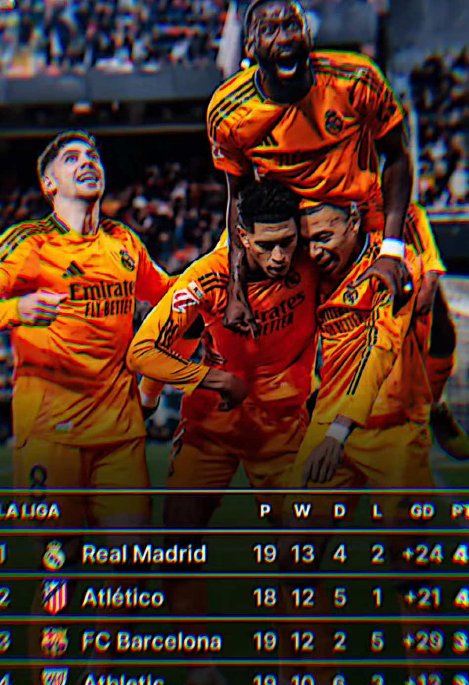 Oh, pantas dingin 🥶 ternyata kita di pucuk 🙌🏽🤣 #laligahighlights #433 #realmadrid 