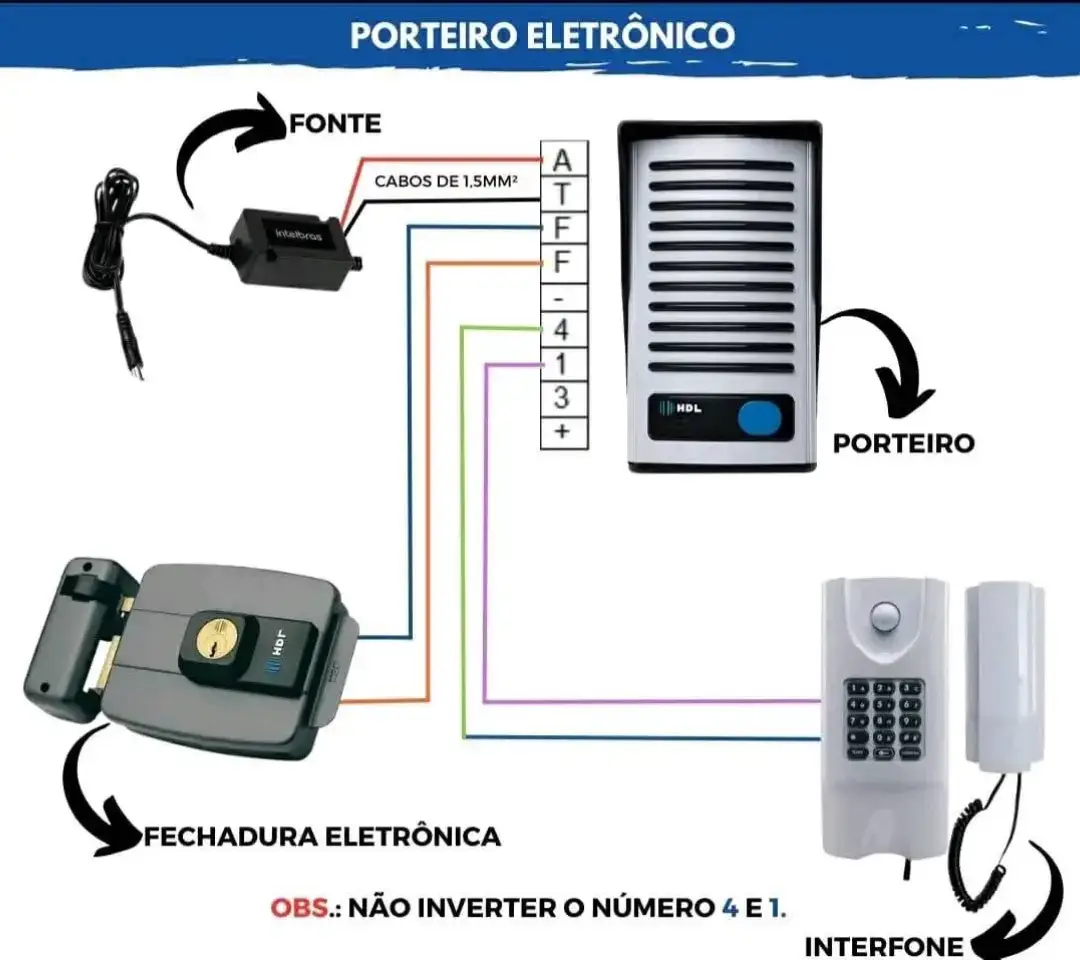 #casasmart #eletrica #automaçãoresidencial #automação #eletrica 