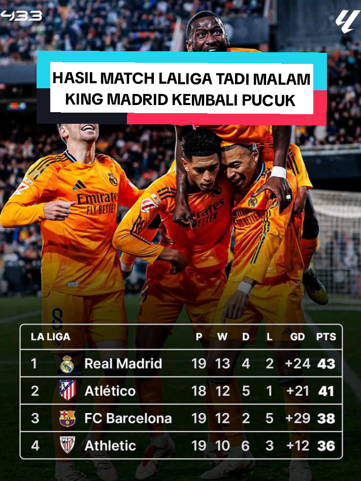 Cie yang berharap king Madrid kalah , btw ke pucuk dulu yaa 🤣🤣 #viral #jjkece #jj #fyp #fyppppppppppppppppppppppp #fypage #realmadrid #halamadrid #realmadridfans #madridista #madrid #kingmadrid👑 #foryoupage #goat #laligasantander #laliga #bellingham 