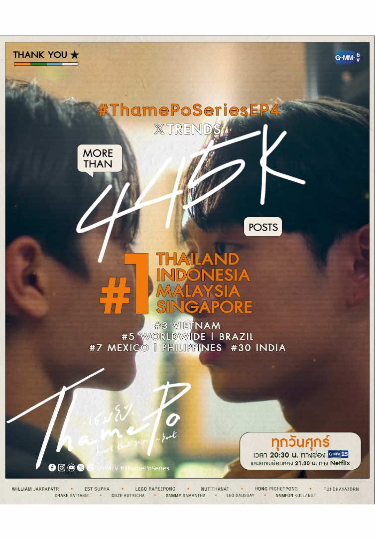 ขอบคุณทุกความรักที่มีให้กับ #ThamePoSeriesEP4 กว่า 445K โพสต์บน X ทำให้ติดเทรนด์อันดับ 1 THAILAND, INDONESIA, MALAYSIA, SINGAPORE  รวมถึงอันดับอื่น ๆ ในอีกหลายพื้นที่ สัปดาห์หน้ามาติดตาม EP.5 กันต่อนะคะ💖 “เธมโป้ (ThamePo) Heart That Skips a Beat” 🎹🧡 ทุกวันศุกร์ เวลา 20:30 น. ทางช่อง GMM25 รับชมย้อนหลังที่แรกทาง Netflix เวลา 21:30 น. #ThamePoSeries #GMMTV 