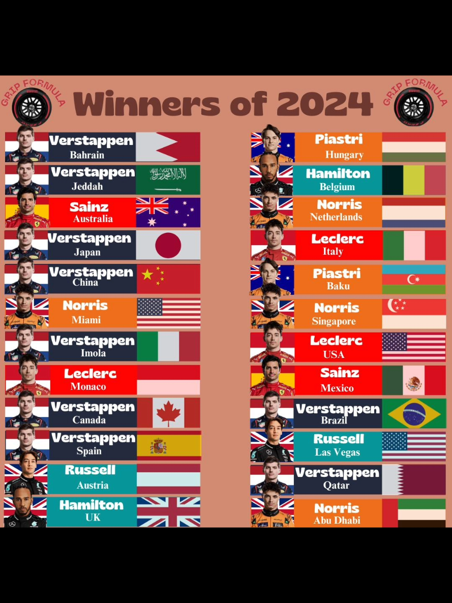 All F1 Winners of 2024, meme version  #racing #f1 #formula1 #formule1 #autoracing #gripformula #f1tiktok #newsf1 #trend #fyp #trending #Motorsport #maxverstappen #redbull #carlossainz #ferrari #landonorris #mclaren #charlesleclerc #lewishamilton #georgerussell #mercedes #oscarpiastri 