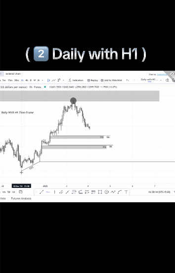 ( 1️⃣ Weekly with H4 ) ulso uploaded check in profile #forex #xauusd #liquidity #weeklyanalysis #mastermind #ict #snr 