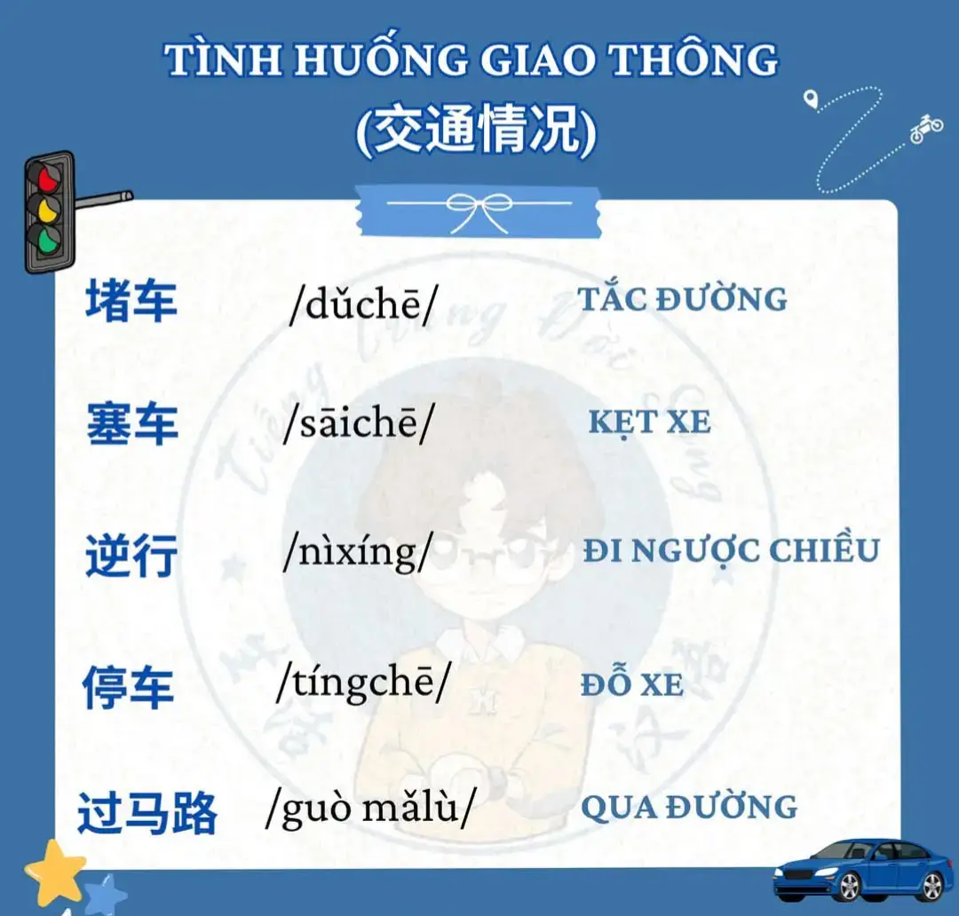 Từ vựng giao thông #tiengtrungmoingay  #tiengtrunggiaotiep  #tuhoctiengtrung  #viralvideo  #2025 #giaothong 