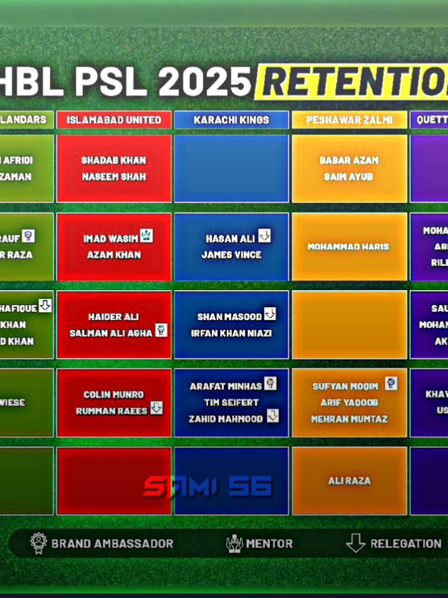 ALL TEAM RETENTION OF PSL 👀❤🔥#viral #viralvideo #pakistanvsusa #pakistancricket #t20worldcup2024 #videoviral #viraltiktok #samijutt #foryoupage #cricket #cricketlover #cricketworldcup #cricketfan #trending #fypシ゚viral #1millionaudition #viewsproblem #500kviews #plzviralvideo #plzunfrezemyaccount #grow #growupwithme #growmyaccount #capcutvelocity #capcut #foryou #fyp #foryoupage 