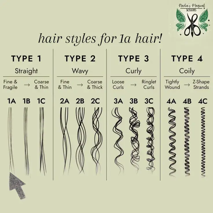 #hairtok #fyp #viral #hair #majemefamous #1a 