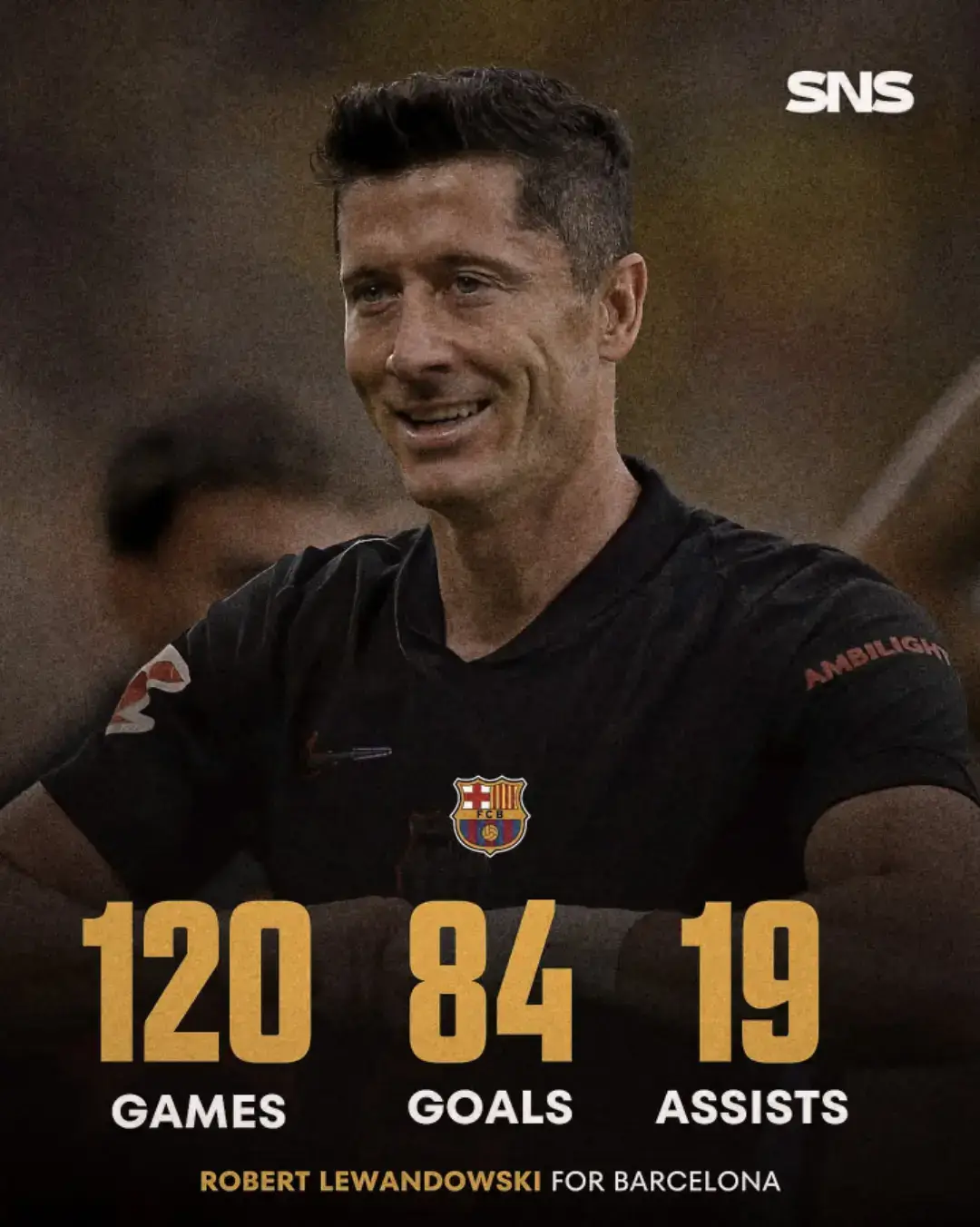 🇵🇱 Robert Lewandowski has now played 120 games for Barcelona: 👕 120 games ⚽️ 84 goals  🎯 19 assists Wow! 😳 . . . . . . . . . . . . . . #barca #fcbarcelona #messi #ronaldo #barcelona #bayern #fcb #fcblive #yamal #robertlewandowski #lionelmessi #leomessi #lamineyamal #debate #ElClasico #yamal #messigoat #cr7 #troll #neymar #neymarjr #njr #neymar_jr #messifans #colepalmer #mbappe #harrykane #raphinha #lewandowski #pedri #pedrigonzalez