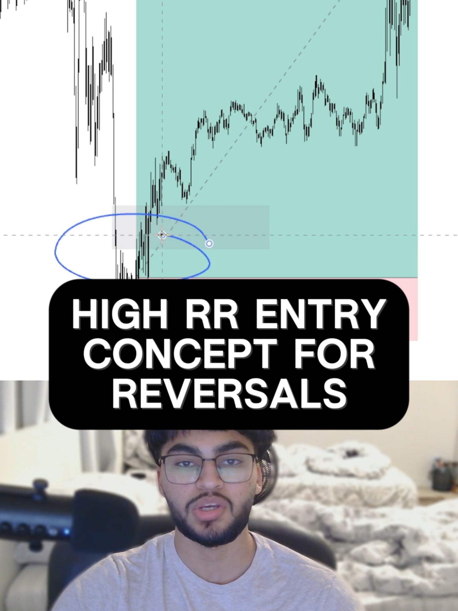 Implement this CONCEPT to catch safer entries on Reversals  I made a FREE Graded CISD Checklist (A+,A-, B, ETC) Comment the word 