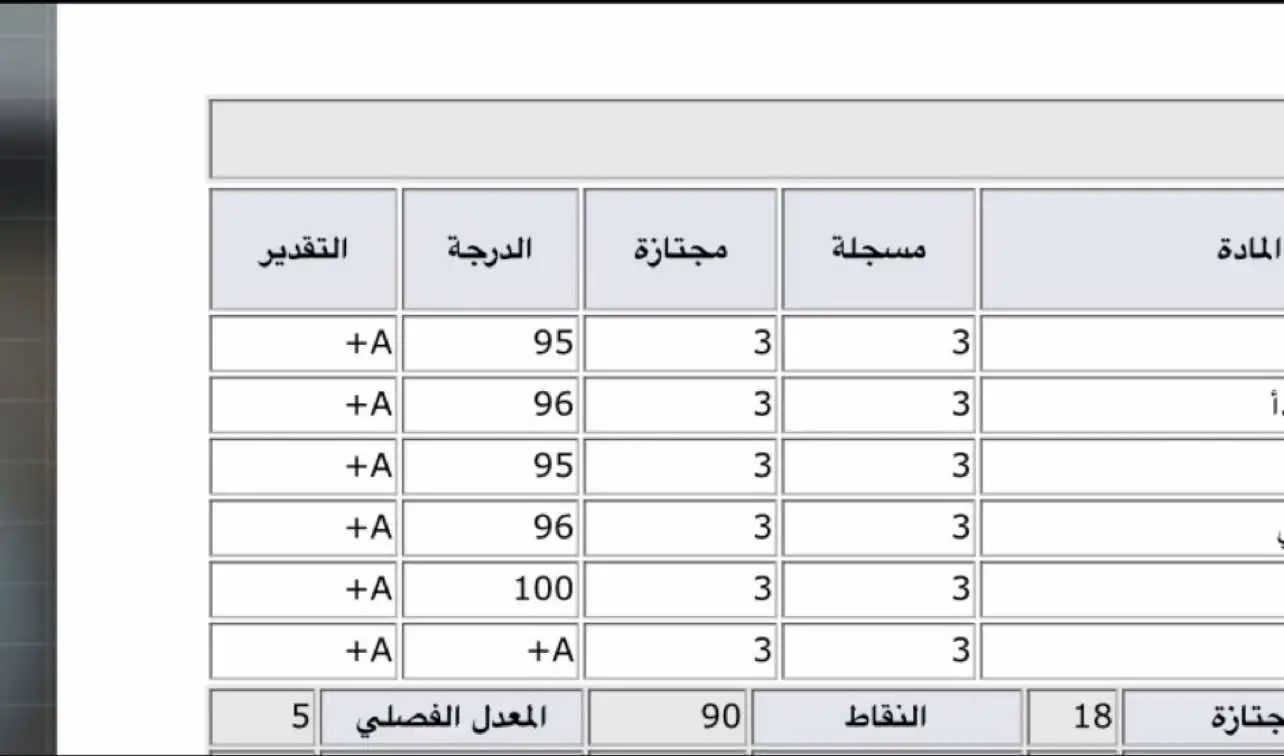 #fyp #foryou #exploremore #جامعة_الملك_عبد_العزيز #جامعة_عزوز #study 