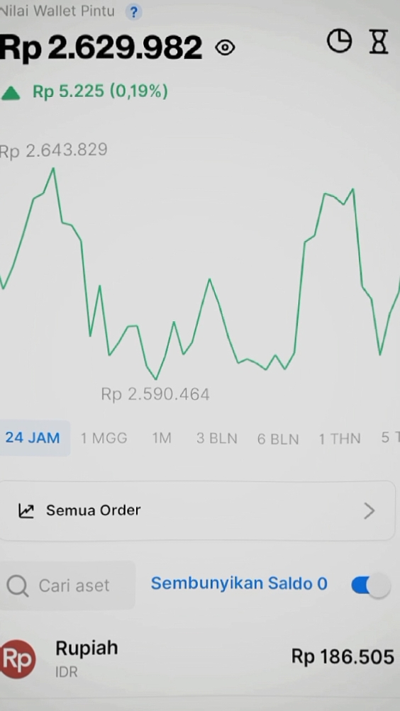 Nikmati prosesnya🚀🤟 #crypto #cryptocurrency #investcrypto #bitcoin #ethereum #solana #cryptonews #cryptotrading #storycrypto #investasi #cryptoinvestor #genz #tradingcrypto #fyp #fyptiktok #fypindonesia #fypcrypto 