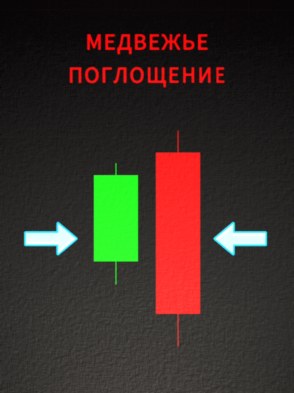 #трейдинг #обучениетрейдингу #свечнойанализ #свечныепаттерны #анализграфика 