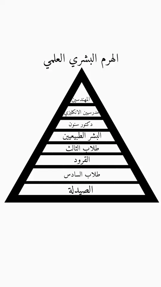 الاطباء مخليتهم لان القرودة اعترضوا