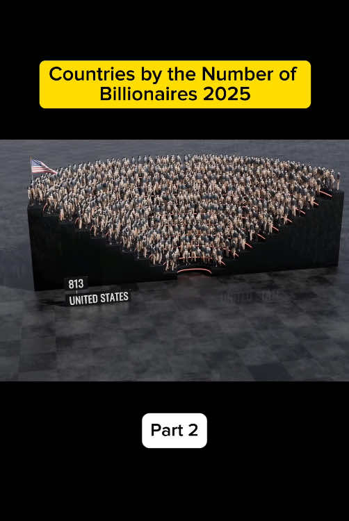 Number of Billionaires by Country 2025. Part 2 ||. #country #billionaires #comparison #explore #fyp #number 