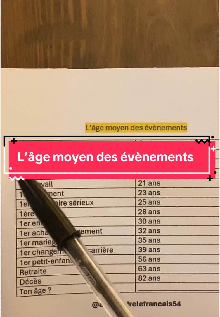 L’âge moyen des événements #age #âge #evenement #evenements #événement #moyenne #France #languefrançaise #parlerfrancais #francais #apprendre #apprendrelefrançais 