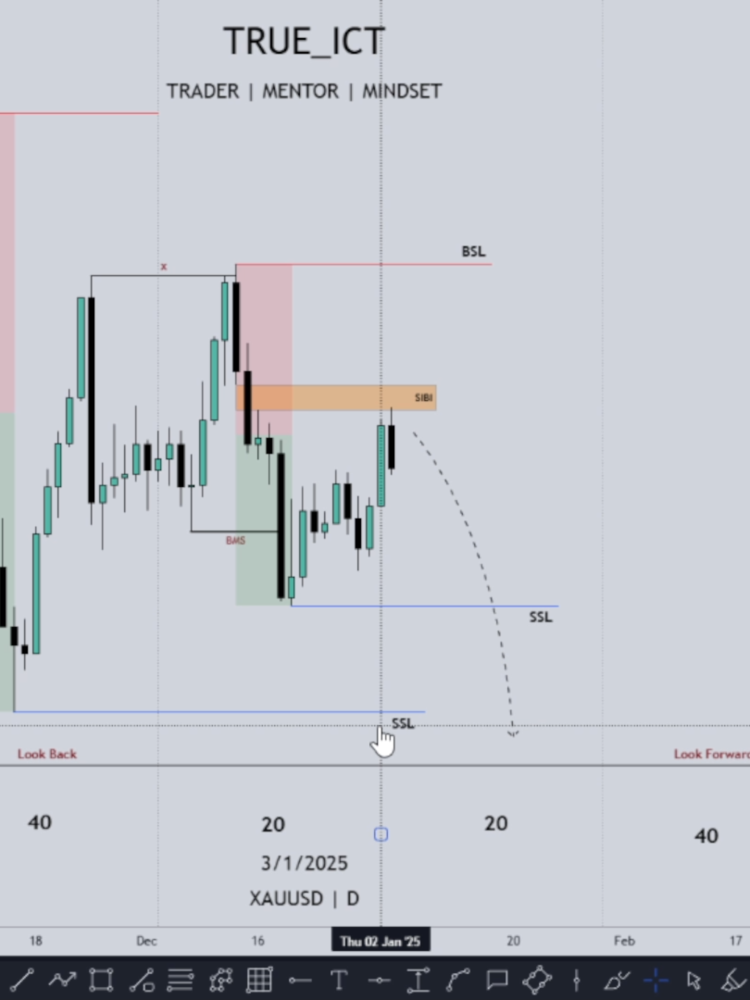 TRUE_ICT XAUUSD FORECAST...!! Full Video on YouTube Folk's link in bio!! #TRUE_ICT #true_ict  #XAUUSD  #ICT  #SMC  #PriceAction