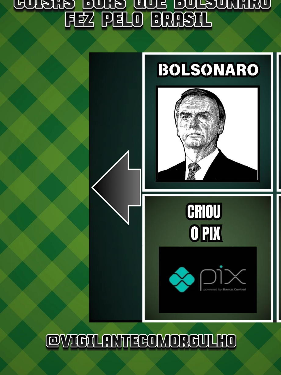 coisas boas que Bolsonaro fez pelo Brasil em sua gestão  #governobolsonaro #bolsonaro2022 #bolsonaropresidente #segurancaprivadadobrasil💀💀💀💀 #segurancaprivada👊 #segurancaprivadabrasil #porteirodecondominio #vigia #vigilanteunido #escoltaarmada #viral #segurancapresente #porteirosdeplantão #vigilantepatrimonial #agentedeportaria #agentedeseguridad👮‍♀️ #porteiro #novaportariadasegurancaprivada #foryou #luizinacioluladasilva #escoltaarmadadobrasil #segurancaprivadadobrasil💀💀💀💀 #vigilante #vigilantes 