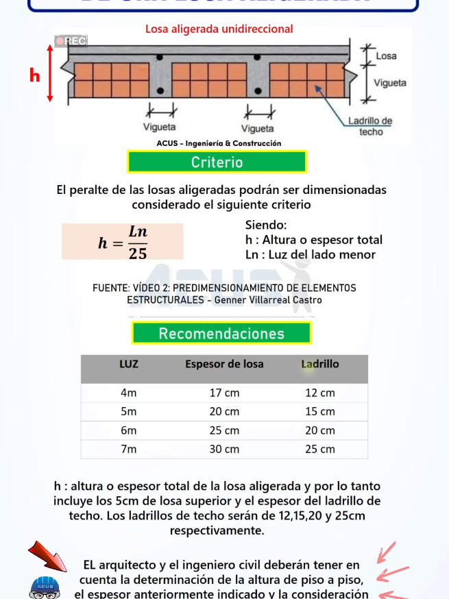 Predimensionamiento de una losa aligerada #acus @Edwin Aquino 