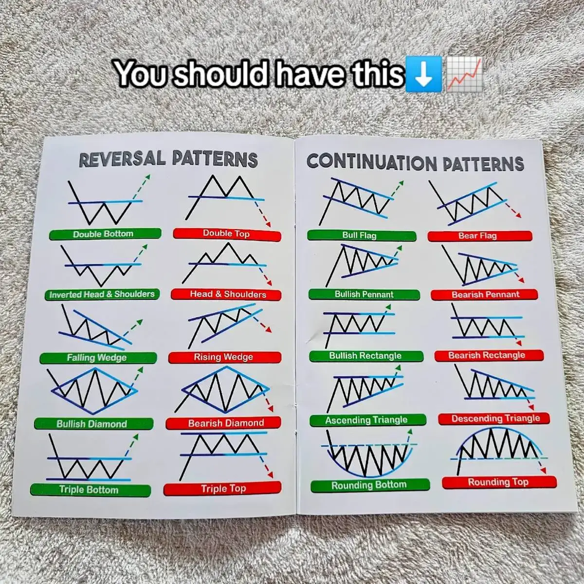 Trading book 📚 #trading #stocks #forex #tradingbook 