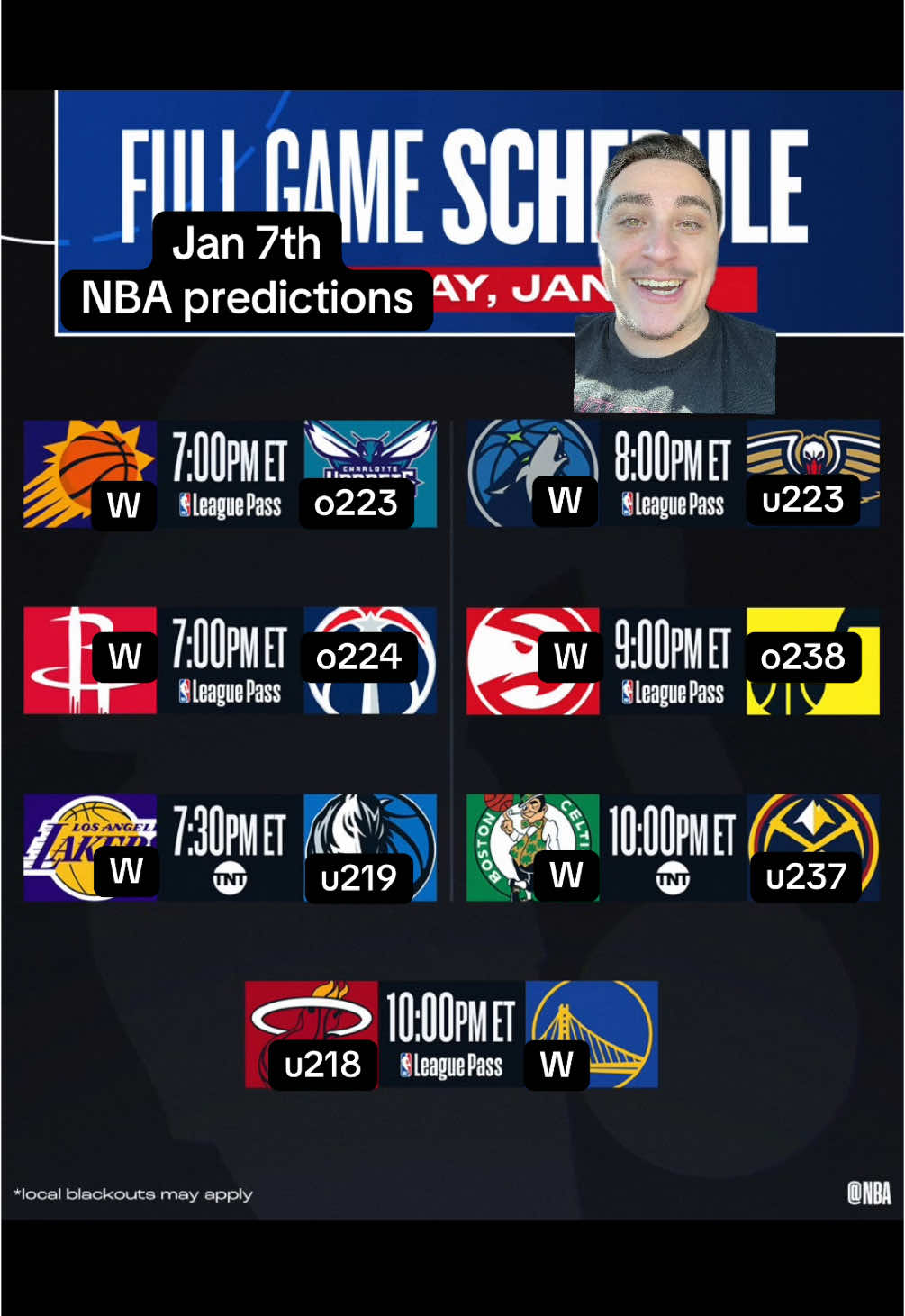 #greenscreen Jan 7th NBA predictions. That’s a lot of away wins 😂.  Like and Follow :) . . .#fyp #fy #fypシ゚viral #foryou #fyppppppppppppppppppppppp #fypage #sports #sportstalk #NBA #basketball #nbabasketball #hornets #suns #wizards #rockets #mavericks #lakers #pelicans #timberwolves #jazz #hawks #nuggets #celtics #warriors #heat 