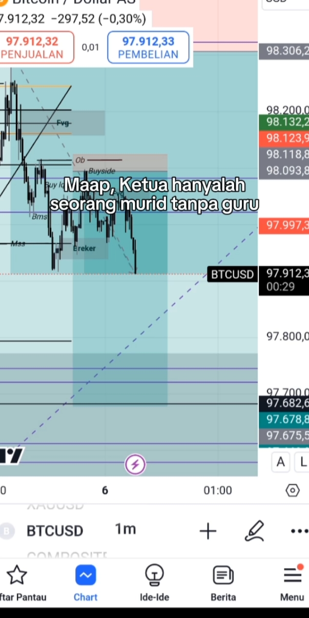 #forex #forextrading #forexanalysis #fyp 