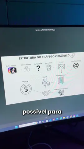 Um funil de vendas é uma estratégia que representa a jornada do cliente, desde o primeiro contato com a marca até a compra. Ele é dividido em etapas: atração, nutrição e conversão, ajudando a guiar potenciais clientes e aumentar as chances de vendas. 🚀 #empreendedorismo #sucesso #liberdadefinanceira 