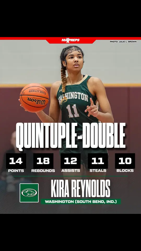 Kira Reynolds of Washington (IN) registered the first quintuple-double in Indiana High School history 🤯🏀 #basketball #record #quintuple #highschoolbasketball #athlete #kirareynolds #highschoolsports 