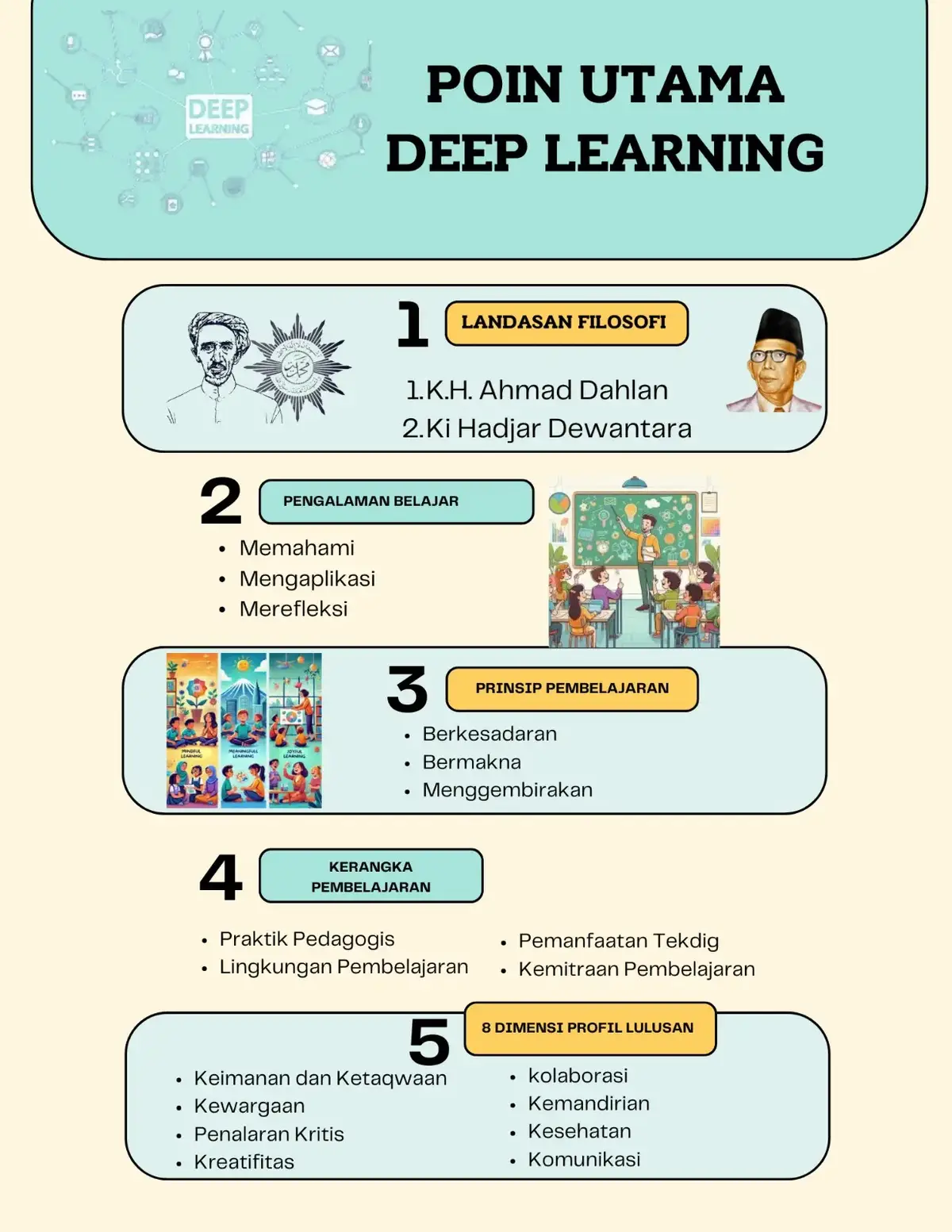 #deeplearning #7kebiasaananakindonesiahebat  #senamanakindonesiahebat #gurutiktok #guru #sdn7trienggadeng #fypシ 