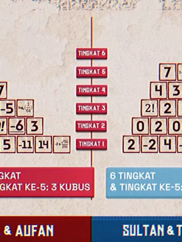 #JJCapCut #CapCut Menyala Distrik 3&4 dan duo coach Jatim #aoc #academyofchampions #ruangguru #district3 #district4 #maxwell #kadit #fypシ #masukberanda #fyppppppppppppppppppppppp #xyzbca 