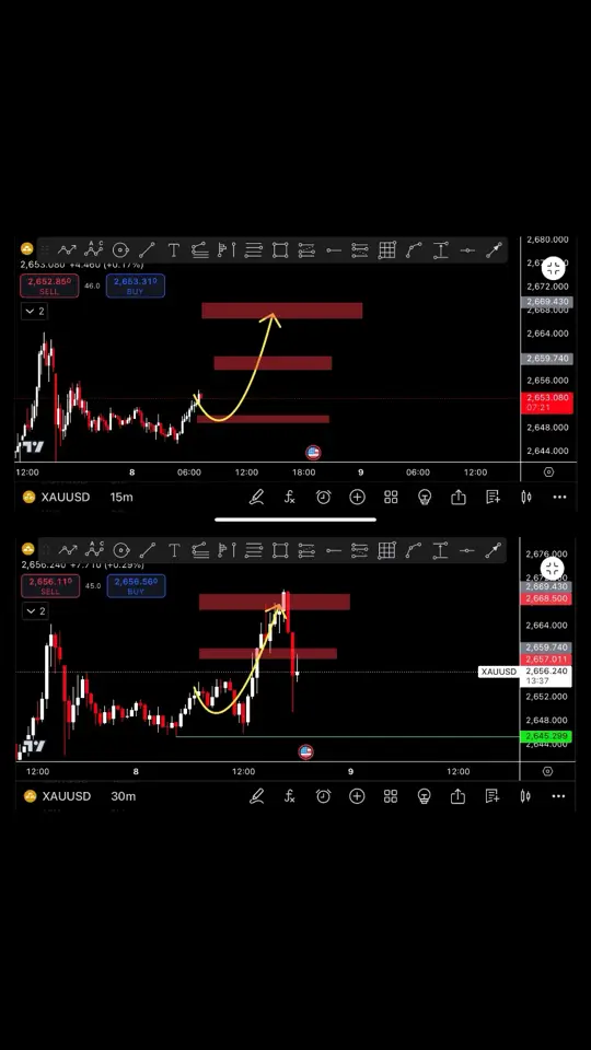 #trading #fyp #tradingforex #tradinggold 