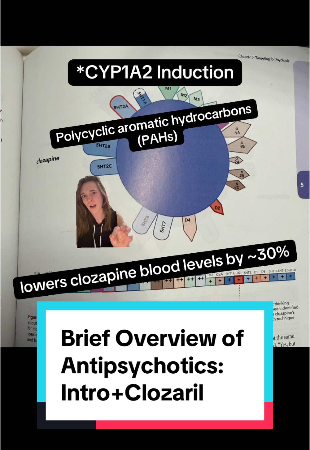 Brief Overview of Antipsychotics: Intro+Clozaril #doctor #pharmacist #pharmacist #pharmacy #mood #psych #depression #bipolar #schizophrenia #vibe #learn #teach #bpd #psych #chemistry #safe #warning #know 