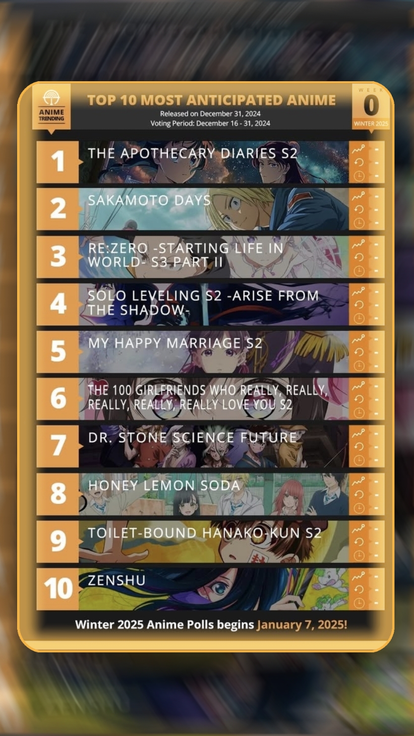 top 10 anime yg paling di tunggu di musim dingin ❄️ 2025,mimin paling tunggu maomao sma peakzero 🔥☝️😸 #kusuriyanohitorigoto #anime #animeedit #theapothecarydiaries #topanime #maomao #animerank #fypシ゚viralシ #xyzcba #fouryoupage #pageforyou 