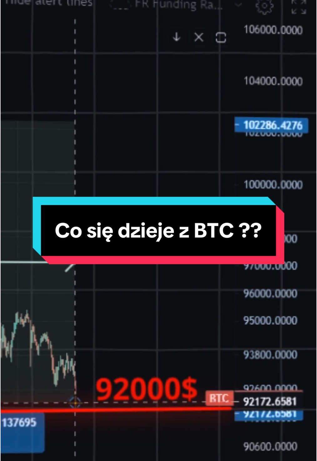 Co się dzieje z Bitcoinem?? #kryptowaluty #krypto #bitcoin #altcoin #inwestowanie 