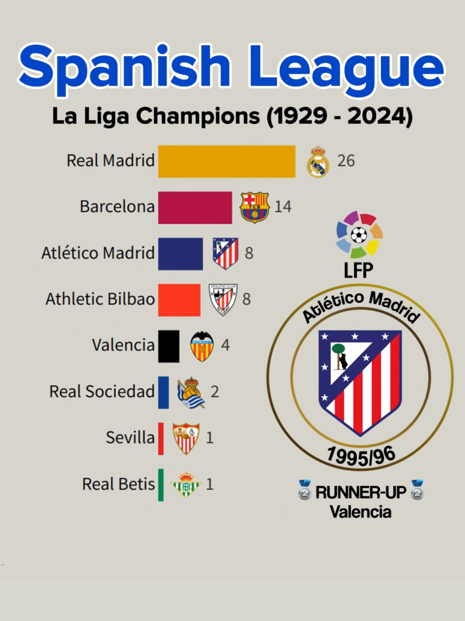 La Liga Champions (1929 - 2024)  Spanish League