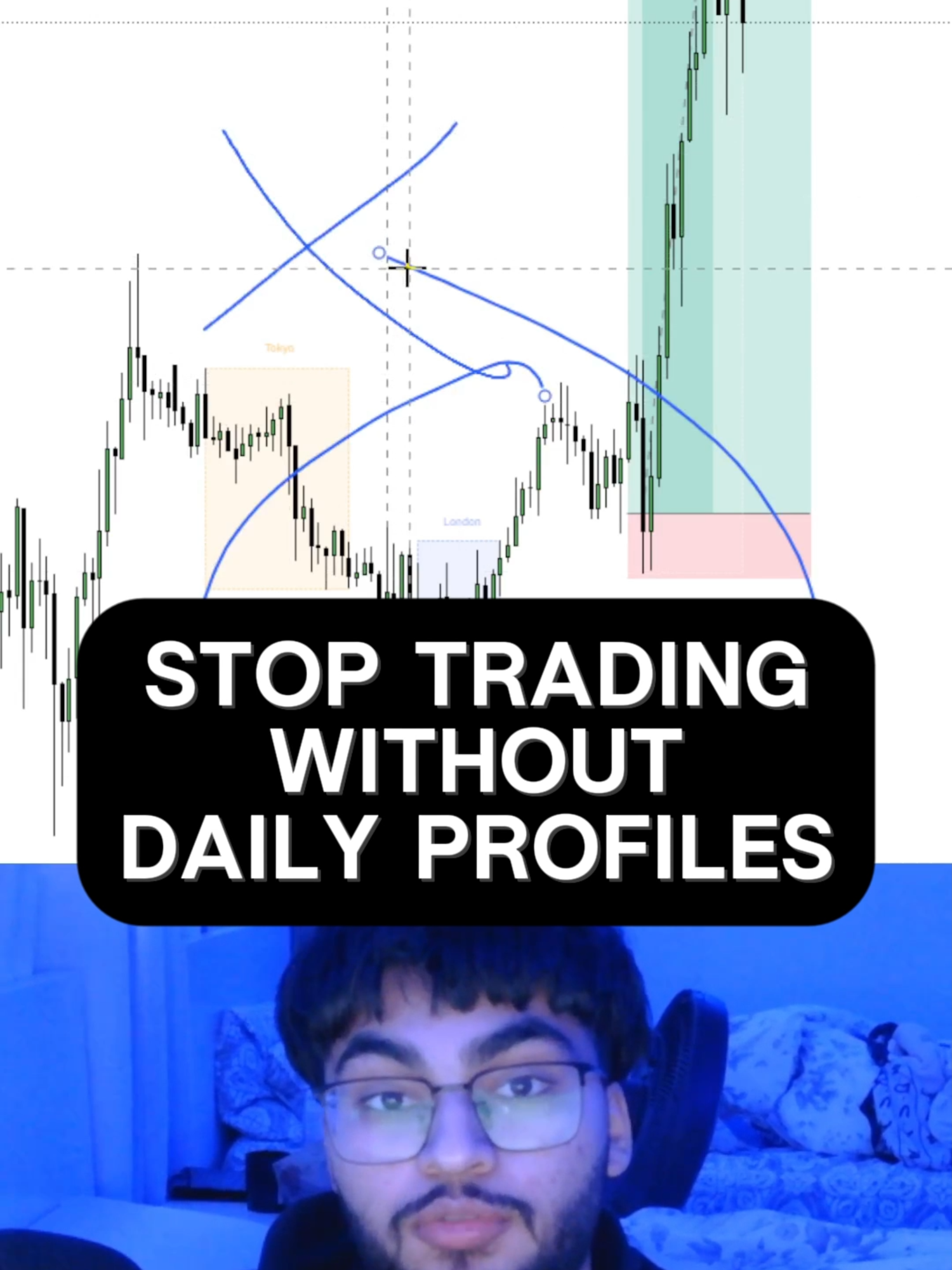 Stop Trading Without DAILY PROFILES