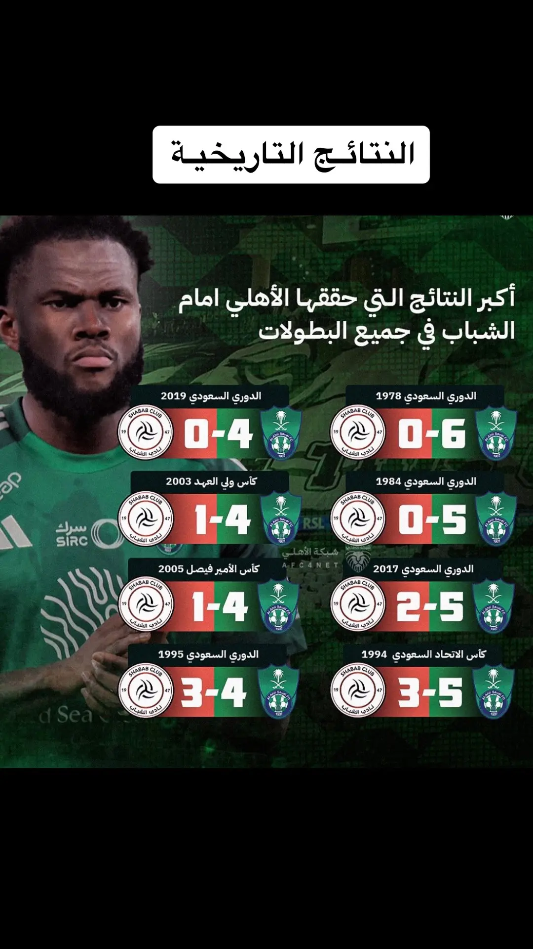 النتائـج التاريخيـة  بين الاهلي الملكي والشباب الليوث  #عشق_الملكي💚🤍 #جمهور_الاهلي #دورينا_غير #رياض_محرز #رياض_محرز #ryadh_mhrez #tiktokviral #ماتياس_يايسله #ملك_الكنترول #جدة #tiktok #اكسبلور #trend