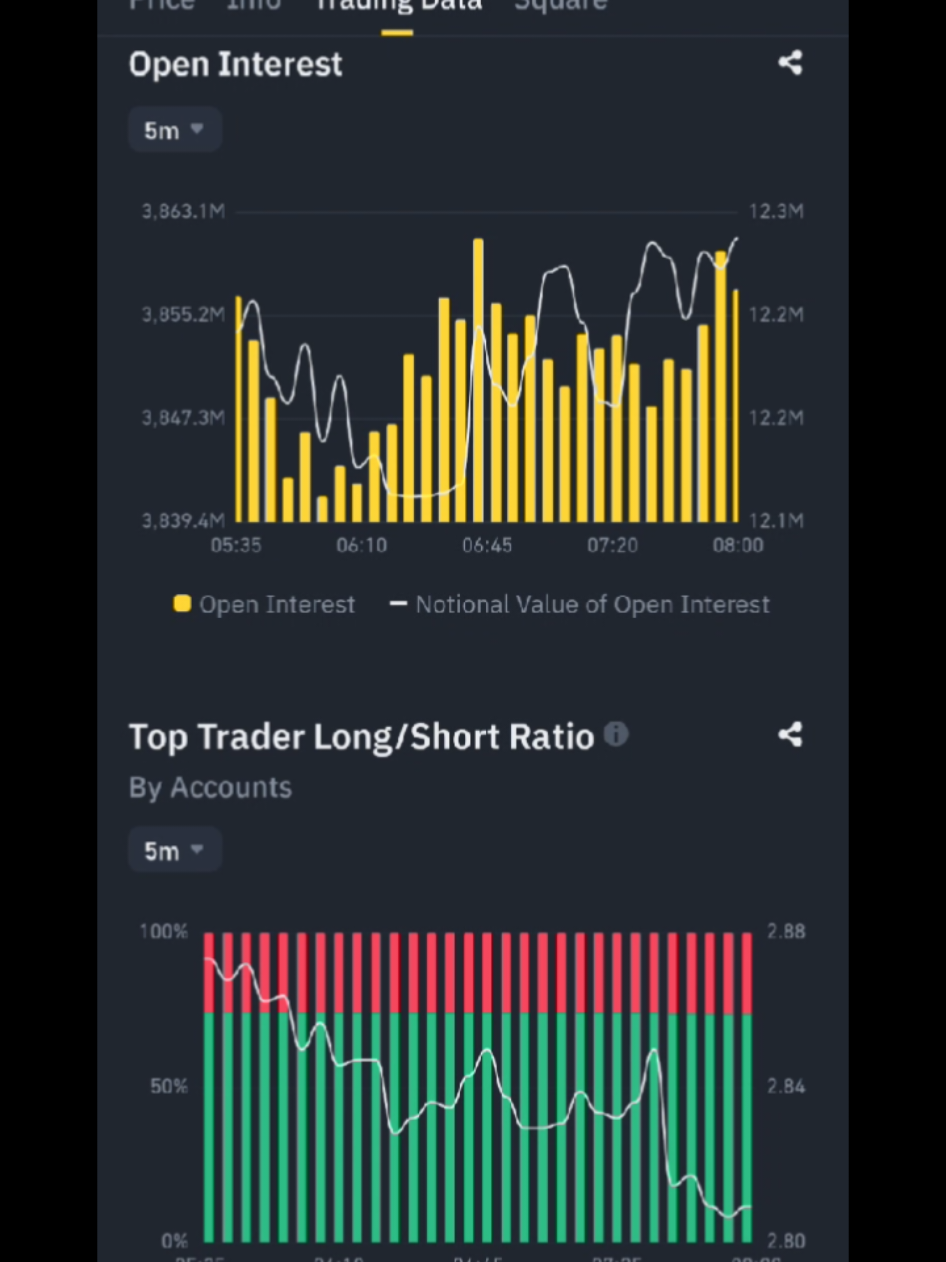 Join King Trader Link in Bio 100% accurate Future Trading Signal's available Personal trades on 50/50 Available  #futuretrading #crypto #btc #futuretradingsignal #bitcoin #futuretradingsignal#crypto  #cryptocurency #cryptotrading #cryptocurency #cryptotrading #marketupdate #futuretrading 