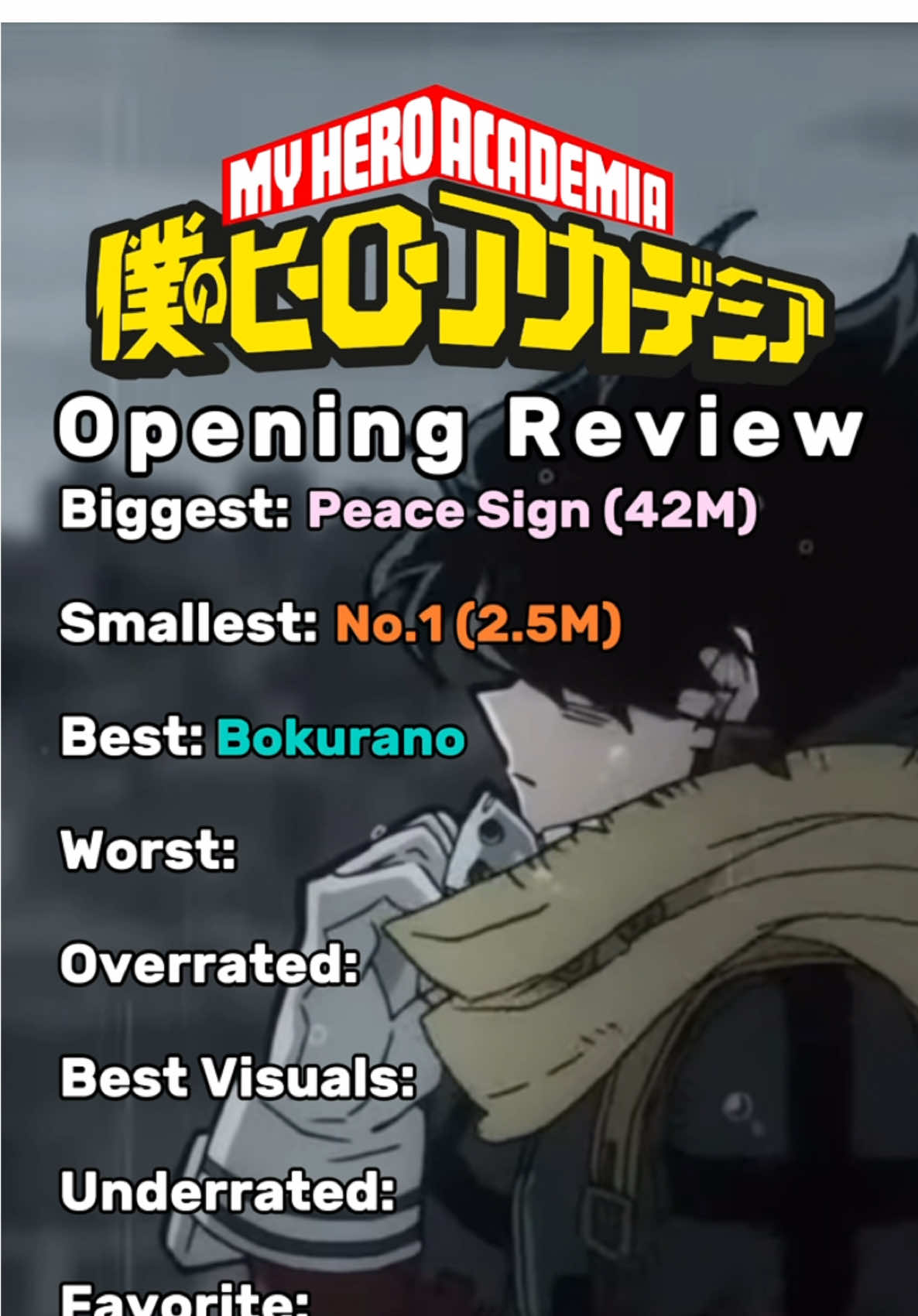 Reviewing My Hero Academia Openings #anime #myheroacademia #myvillainacademia #mhaopening #mha #deku #bakugou #todoroki #endeavor #allmight #jankankun 