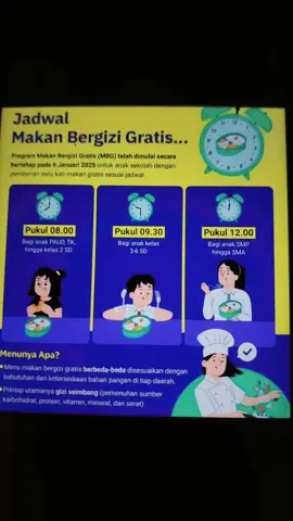 jadwal pembagian makan bergizi gratis untuk seluruh anak sekolah #pkh #bpnt 