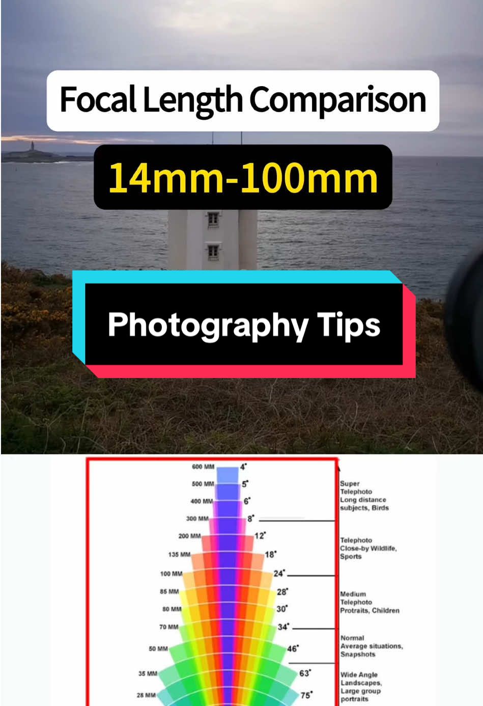 Focal Length Comparison, which do you use the most?✅🤩@sorayasampedro #kfconcept #kfconcepttripod #focallength #focallengthcomparison #learnphotography #camerasettings #lenses #longlensphotography #landscapephotography #outdoorphotography #lighthouse #seascapephotography #photographerlife #tutorial #howtotiktok 