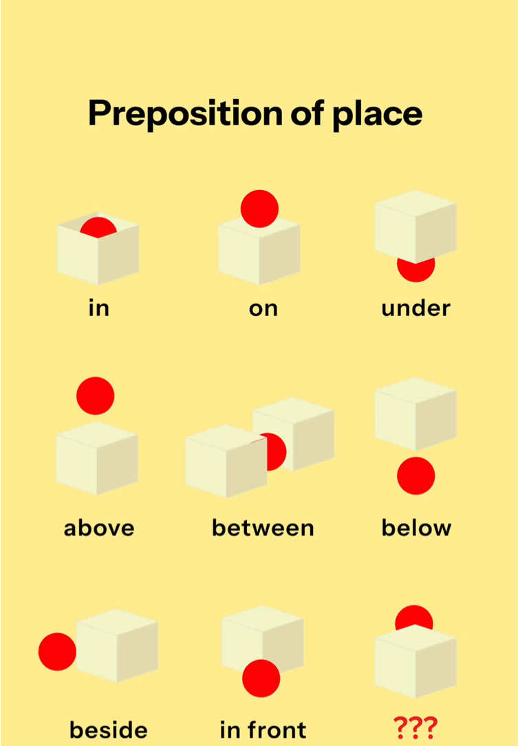 Preposition of place #english #englishtips #englishspeaking #englishvocabulary #englishlearning #englishlesson #LearnOnTikTok #studywithme #realenglish #englishteacher 