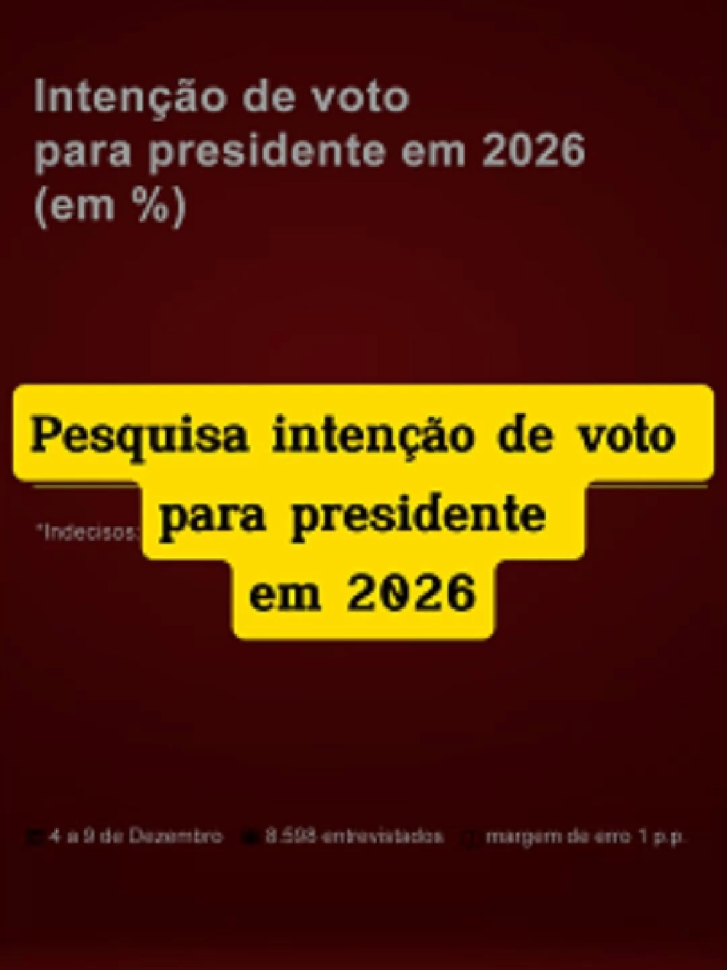 intenção de voto para presidente em 2026 #intençao #voto #presidente2026