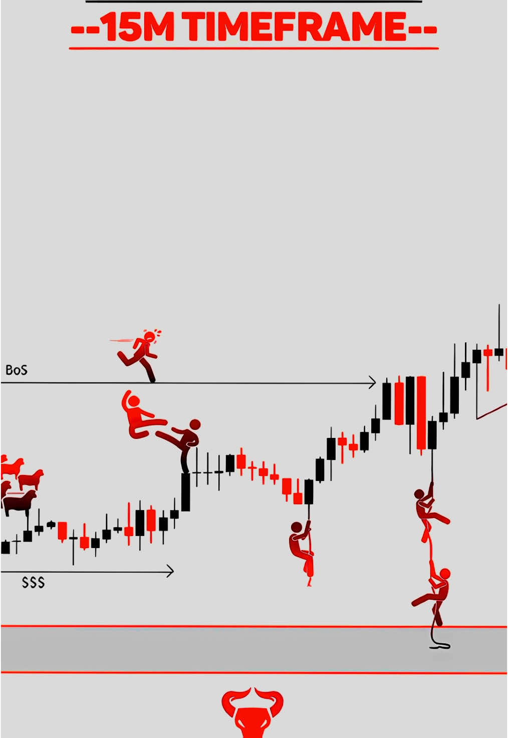 XAUUSD 15m 🐐 This is how we pretend trading works… 📈😂 Meanwhile, professionals are in the background like, “Nice try!” 🤷‍♂️💸 #forex #forextrader #trader #trading #btc #crypto 🚀📊