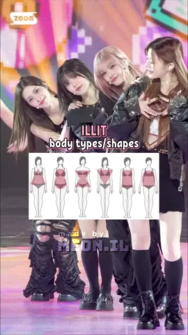 #meonil #illit #minju #yunah #wonhee #iroha #moka 
