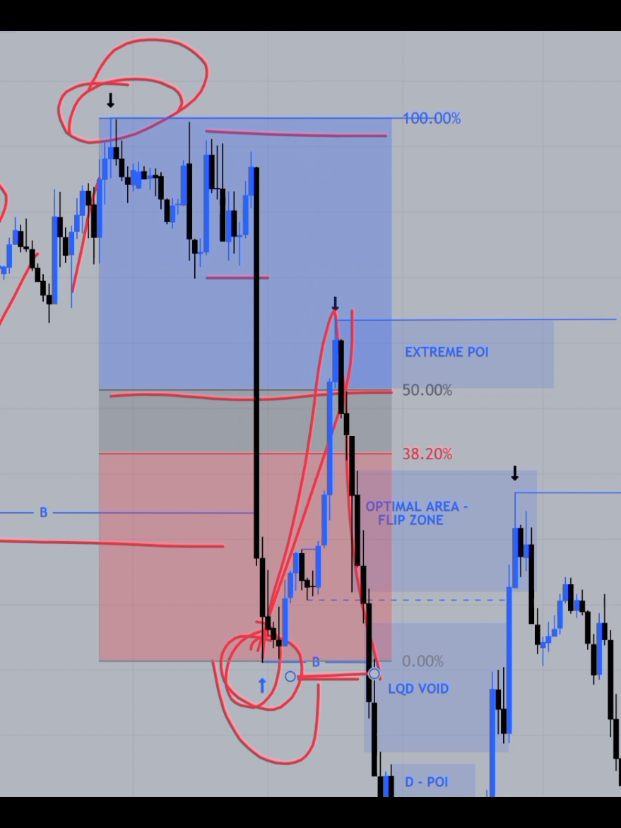 Ready to see True SMC market structure in action? In this video, I take the concepts from the diagrams and apply them directly to a real chart. Watch and learn how to connect theory with practical trading! #forextrader #daytrading #tradingforex #smc #forexeducation #smartmoneyconcepts #tradingforbeginners #priceaction #technicalanalysis #forexmentor #tradingjourney #forexcommunity #chartanalysis #marketstructure #learnforex #smctrading #learntotrade #orderblock #gbpusd #learnandearn #helloitsluap 